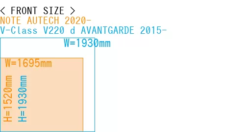 #NOTE AUTECH 2020- + V-Class V220 d AVANTGARDE 2015-